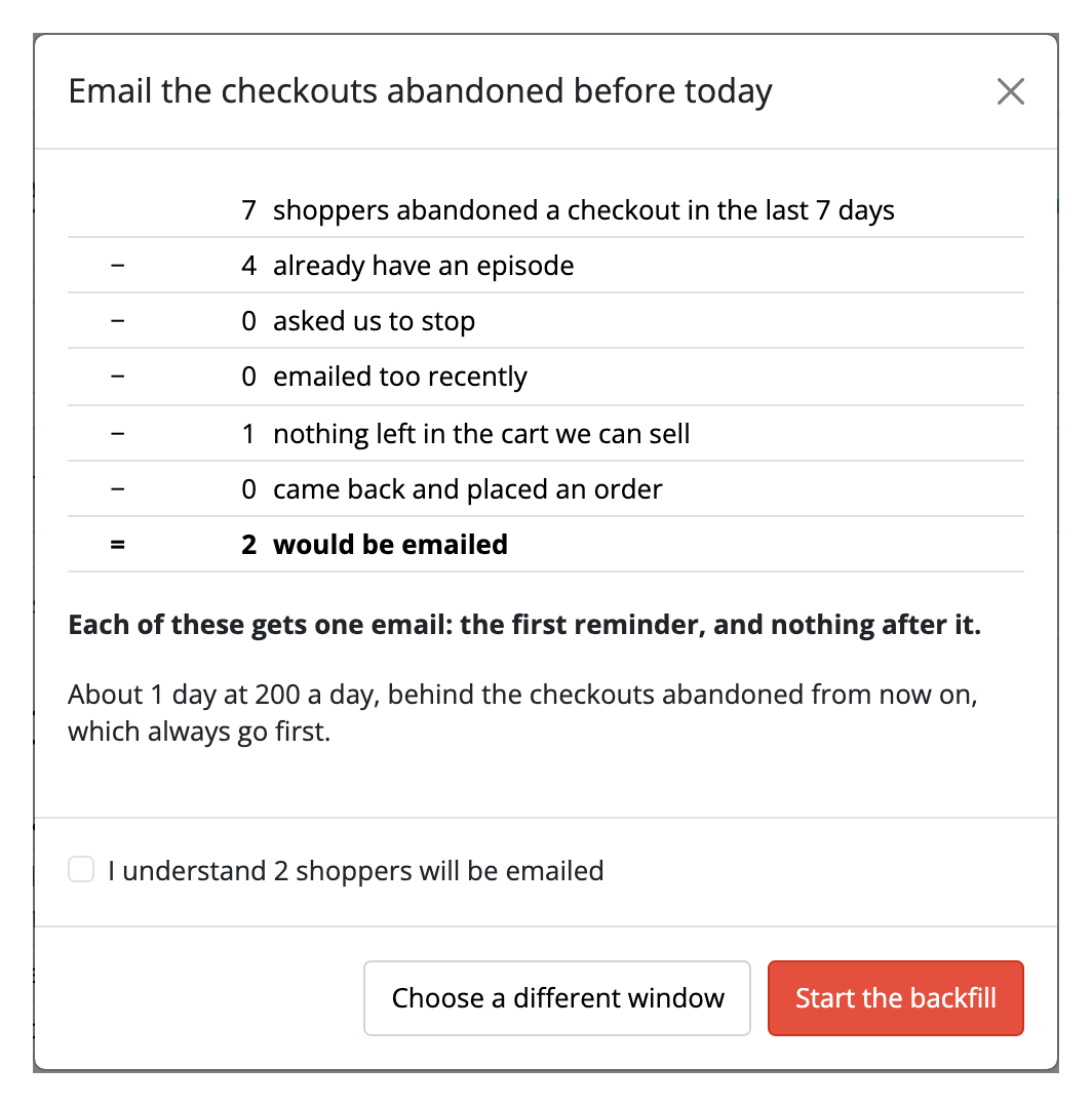 The backfill modal. Seven shoppers abandoned a checkout in the last 7 days;
four already have an episode, none asked to stop, none were emailed too
recently, one has nothing left in the cart that can be sold, and none came back
and placed an order, so two would be emailed. Each gets one email. It estimates
about a day at 200 a day, behind the checkouts abandoned from now on. A
confirmation box reads I understand 2 shoppers will be emailed, beside a Start
the backfill button.