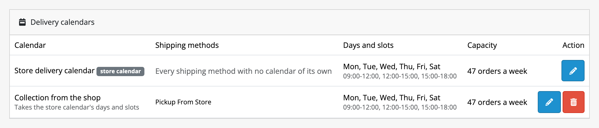 The calendar list: two rows. The store delivery calendar, badged "store
calendar" and speaking for every shipping method with no calendar of its own,
with the days it runs, the windows it offers and the orders a week it takes; and a second calendar named "Collection from the
shop", speaking for Pickup, marked as inheriting the store's days and
slots.