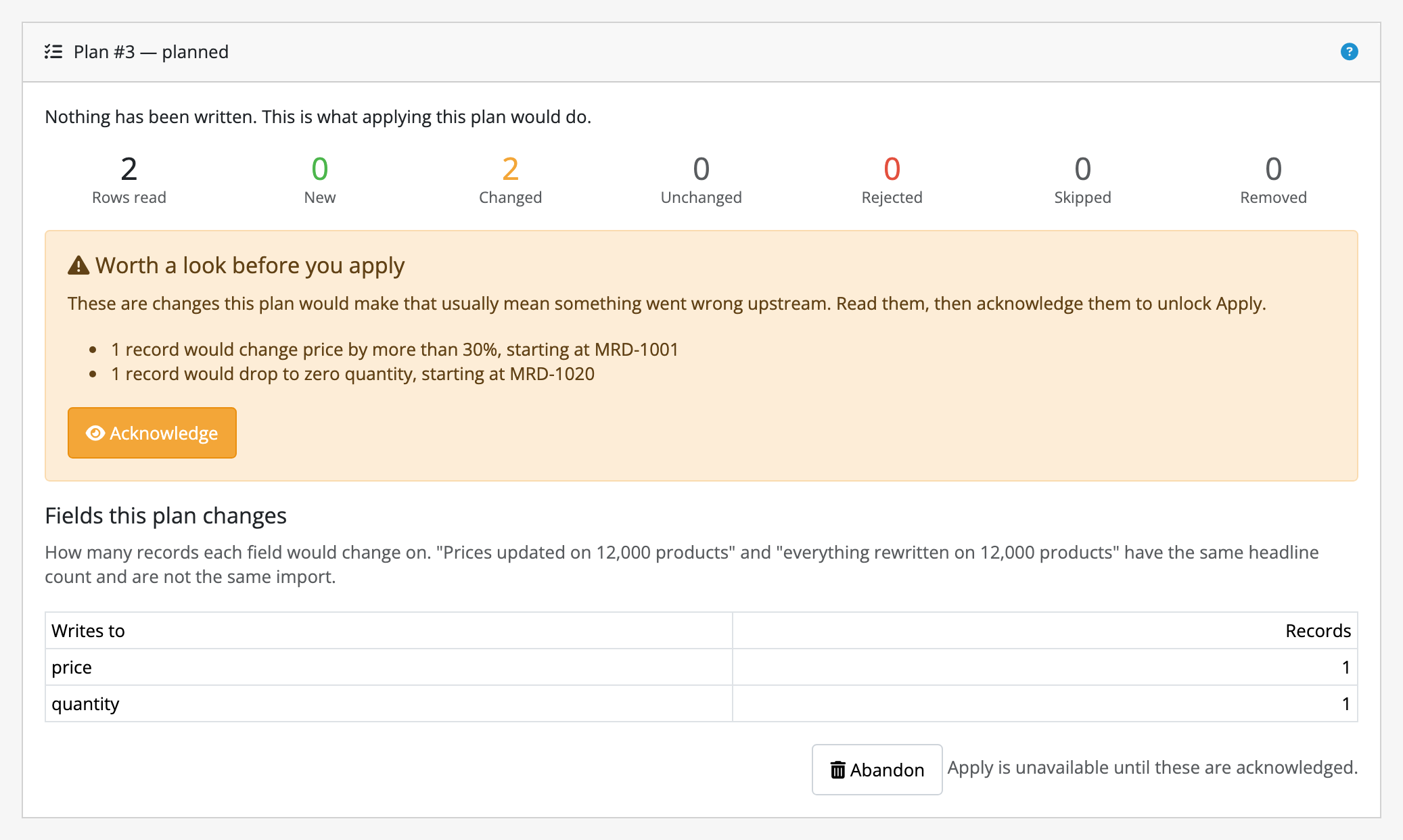 A held plan. 2 Rows read and 2 Changed, then an orange panel headed "Worth a
look before you apply", listing two findings: one record would change price by
more than 30% starting at MRD-1001, and one record would drop to zero quantity
starting at MRD-1020. An Acknowledge button sits inside the panel. Where Apply
would be, at the foot of the card, there is only Abandon and the sentence "Apply
is unavailable until these are acknowledged."