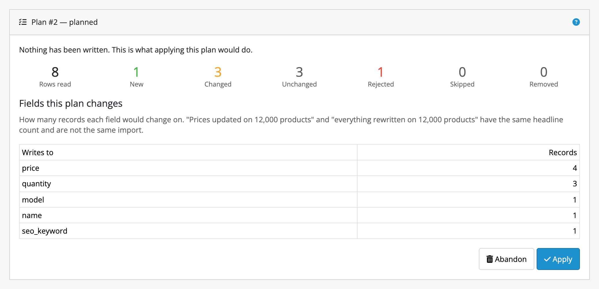 The Plan card. Across the top, seven counts: 8 Rows read, 1 New, 3 Changed, 3
Unchanged, 1 Rejected, 0 Skipped, 0 Removed. Below, a Fields this plan changes
table: price on 4 records, quantity on 3, model, name and seo_keyword on 1 each.
At the foot, an Abandon button and an Apply button.