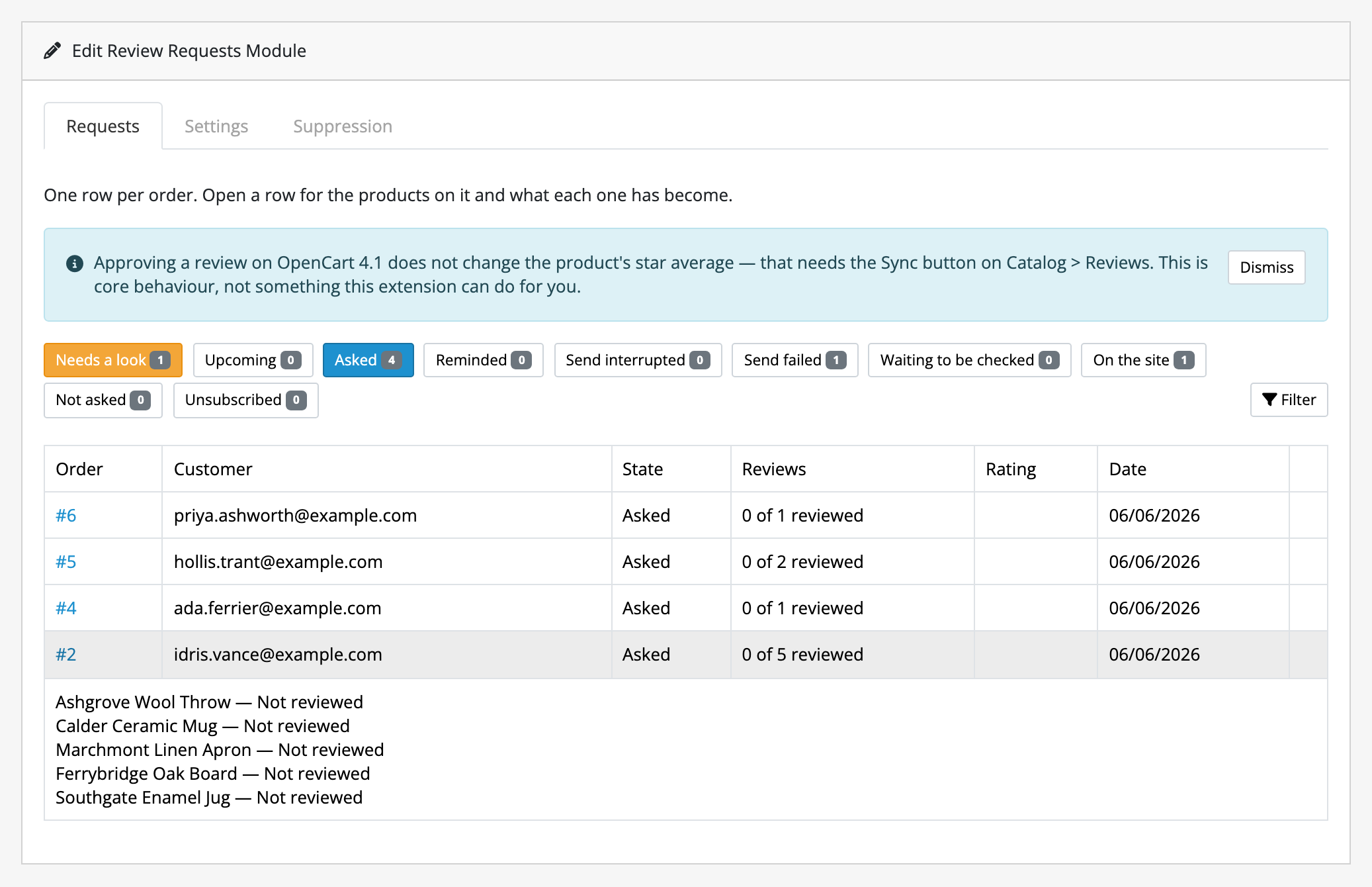 The Requests tab. A row of buckets across the top counts the requests in each
state (Needs a look 1, Asked 4, Send failed 1, On the site 1), and under them
four orders sit in the Asked bucket, one of them opened to list the five products
on it and what each has become.