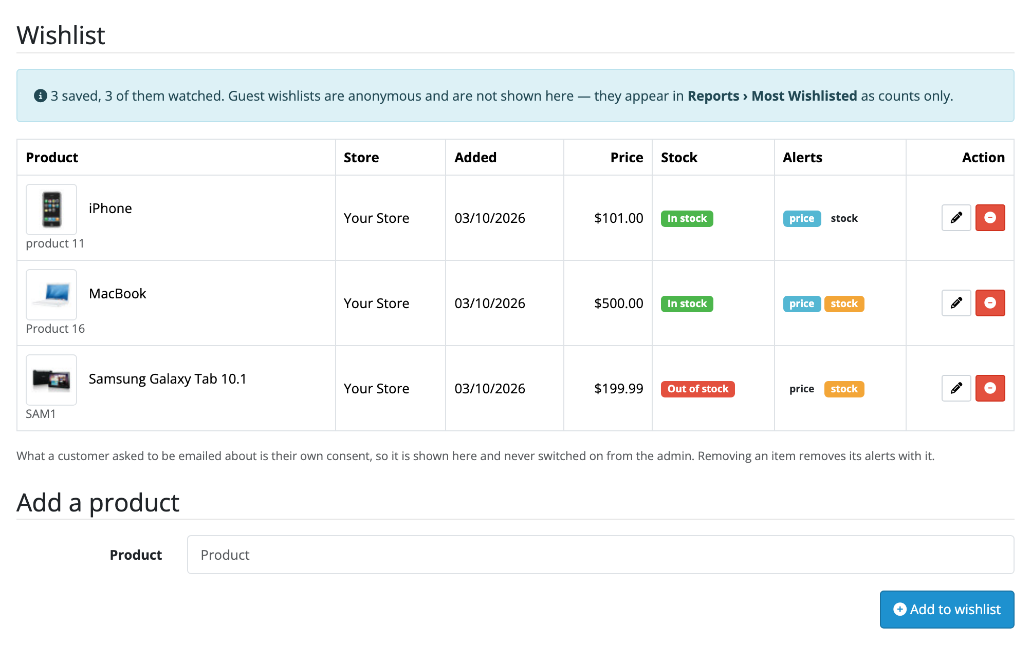 The Wishlist tab on a customer record: a summary line reading "3 saved, 3 of
them watched" and noting that guest wishlists are not shown here, a table of
saved products with store, date added, price, stock and two alert badges per row
(lit where the customer asked for that alert and dimmed where they did not),
an Edit product and a Remove button on each row, and an "Add a product" field
underneath.
